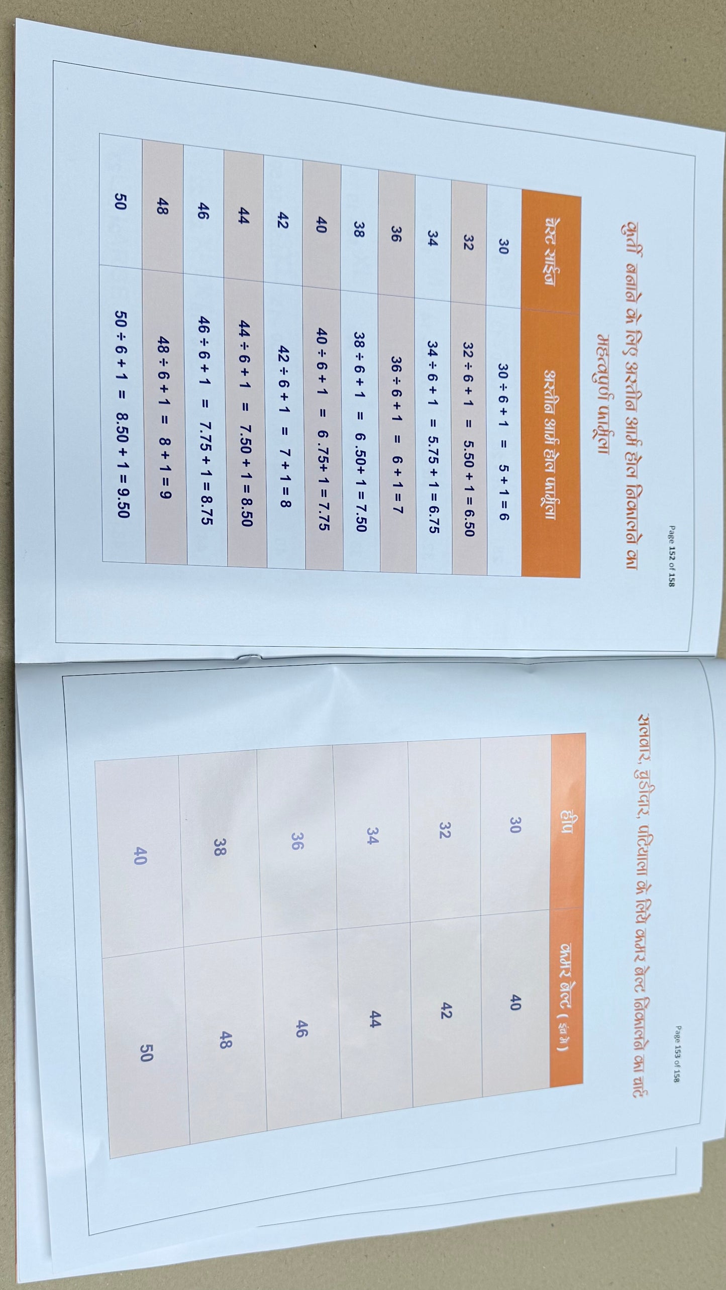 Dileep Tailors Complete Tailoring Mastery Combo Book With Suit And Blouse Free Paper Cuttings | COMPLETE BOUTIQUE LEVEL KNOWLEDGE |