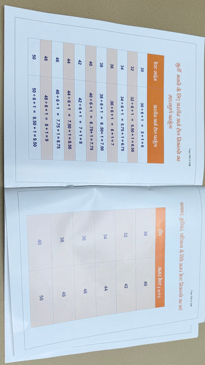 Dileep Tailors Complete Tailoring Mastery Combo Book With Suit And Blouse Free Paper Cuttings | COMPLETE BOUTIQUE LEVEL KNOWLEDGE |